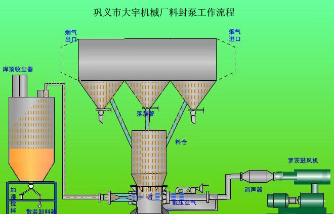 炉内喷钙脱硫系统