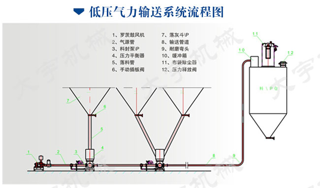 气力除灰系统